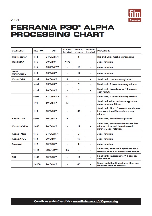 P30_Best_Practices_v1-4